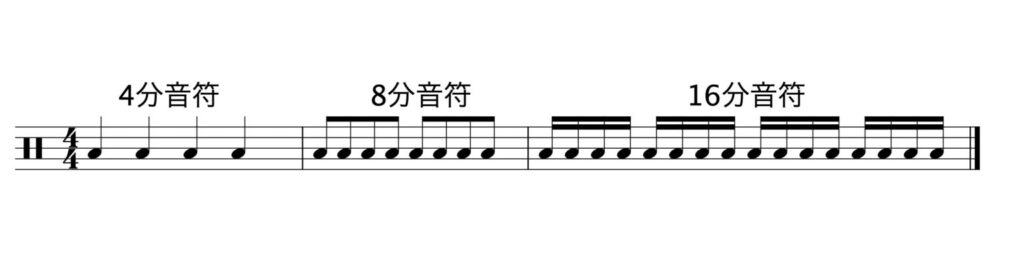 リズムの基本音符